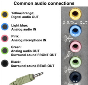 Common Audio Connections