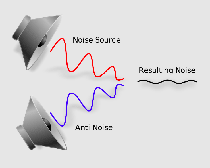 Noise Reduction