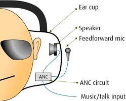 ANC Headphone meaning