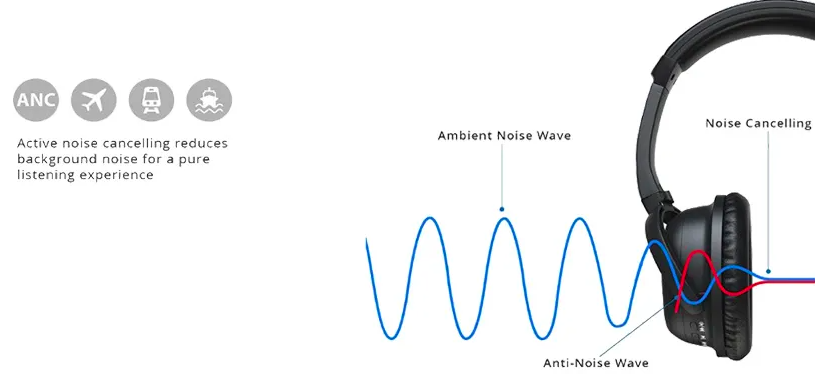 noise cancellation