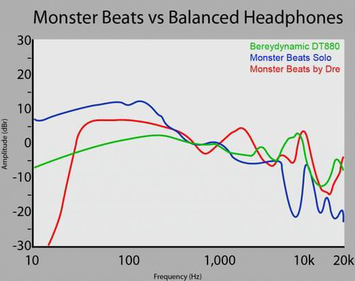 monster beats vs balanced headphones